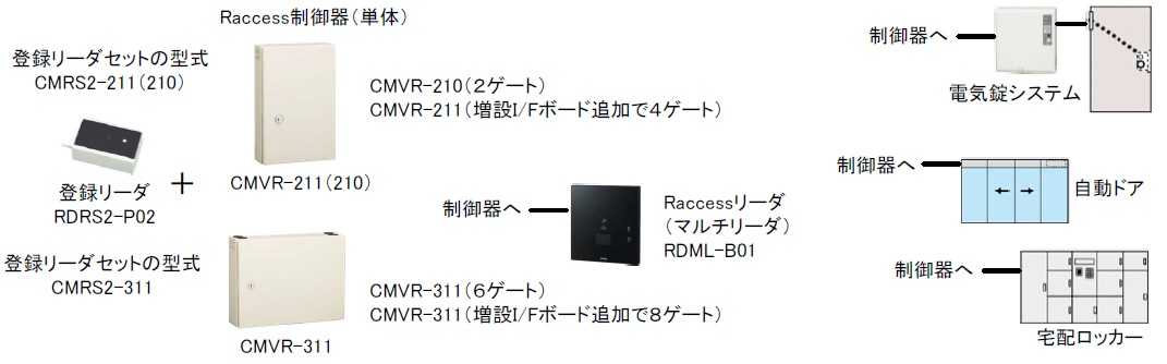 Raccseeシリーズ構成図