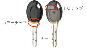 T2RK紛失