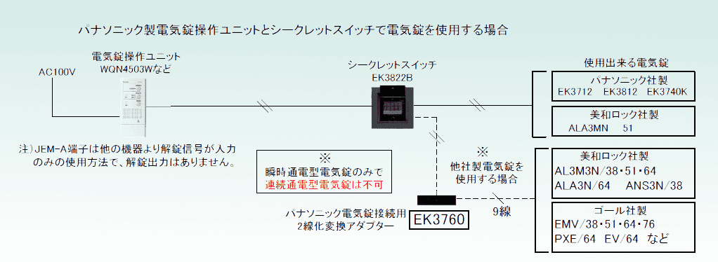 人気 パナソニック WQN4133WK 電気錠操作ユニット 2回路 埋め込み型