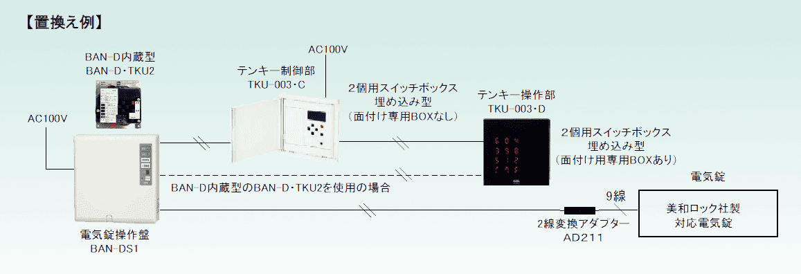 美和ロック社に交換電気錠操作器