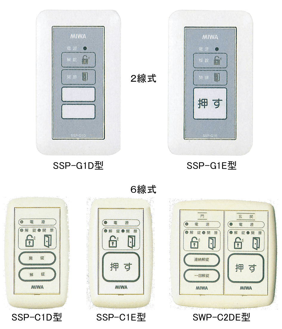 操作表示器