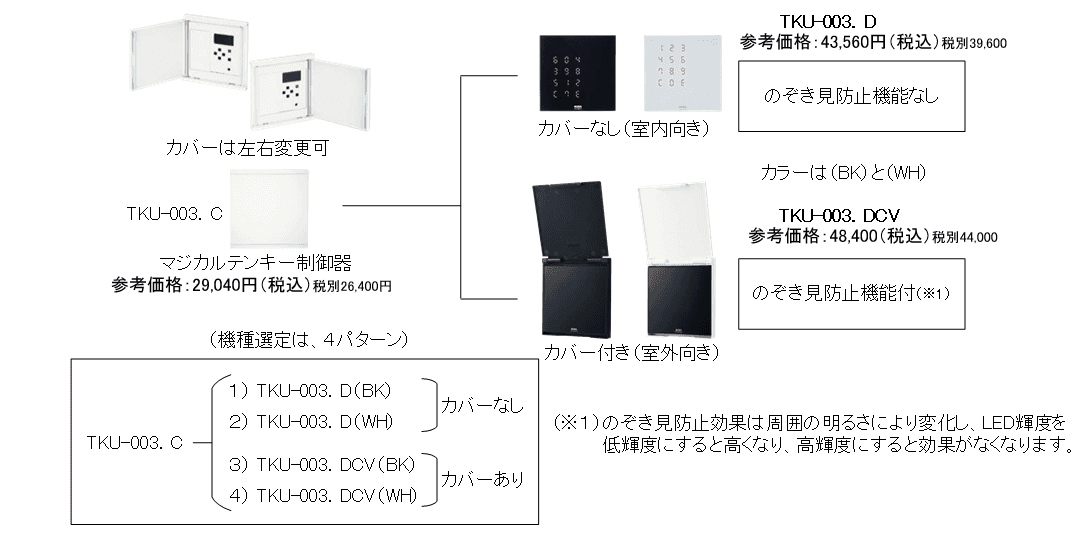 TKU-003機種選定確認図